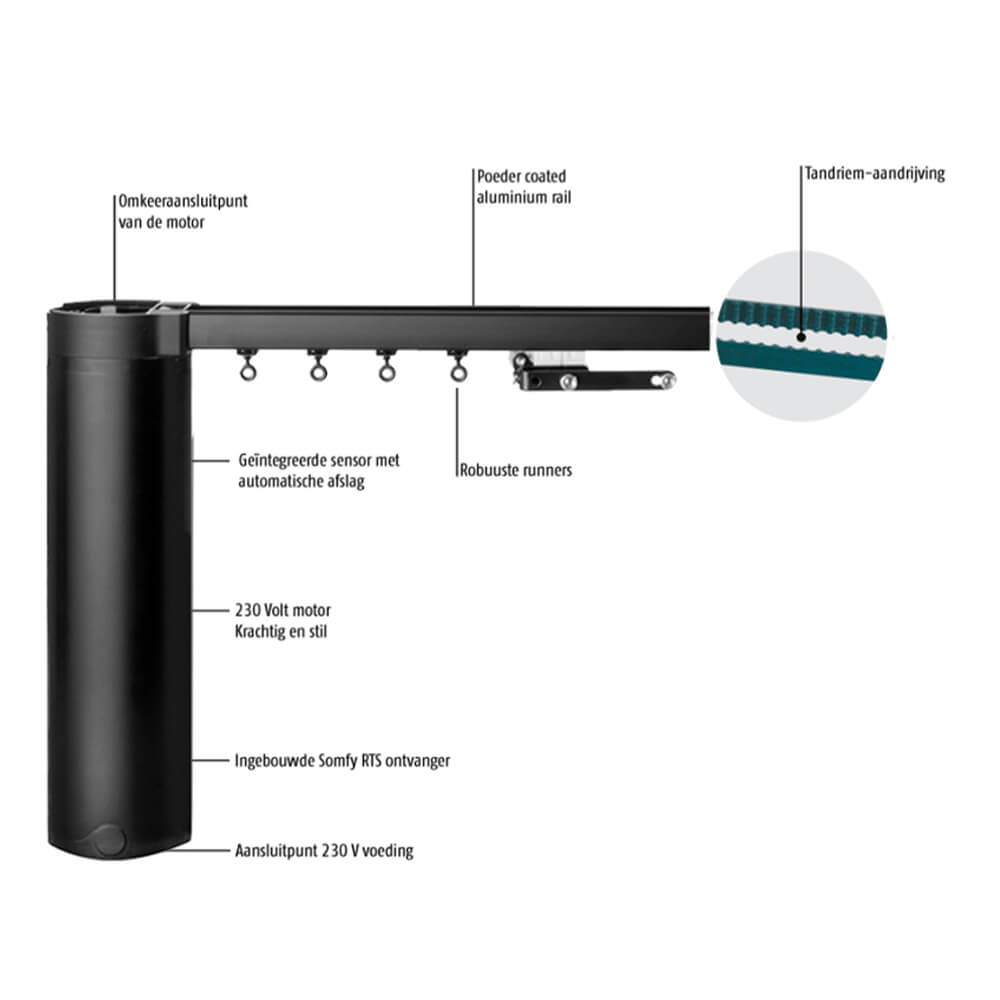 Elektrische gordijnrails Somfy 60E - Railsopmaat.nl