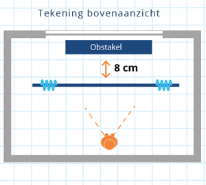 meetinstructie gordijnrails railsopmaat nl