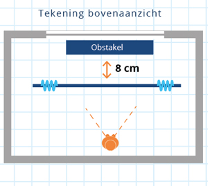 Kaap Schaap Verhandeling Meetinstructie gordijnrails - Railsopmaat.nl