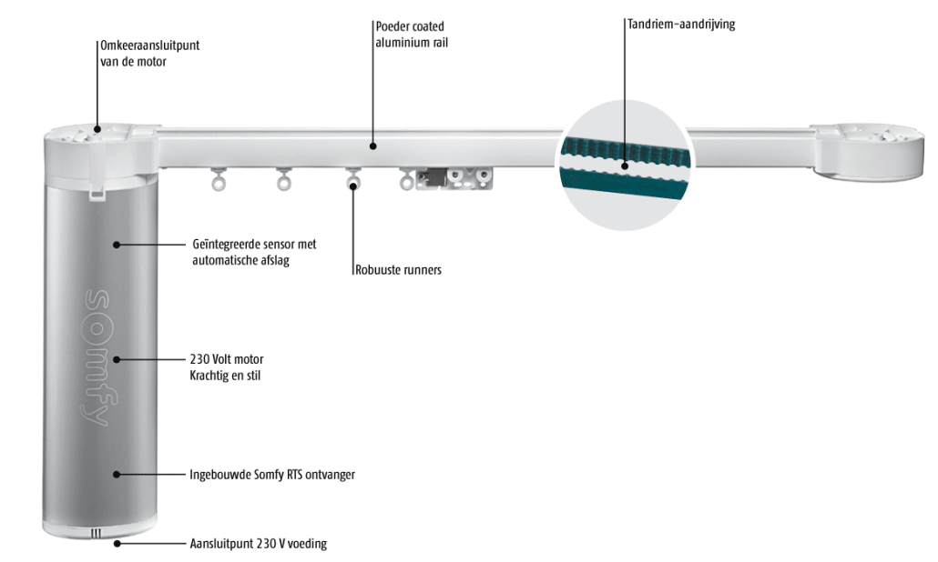 gordijnrails Somfy Glydea Ultra 60E - Railsopmaat.nl